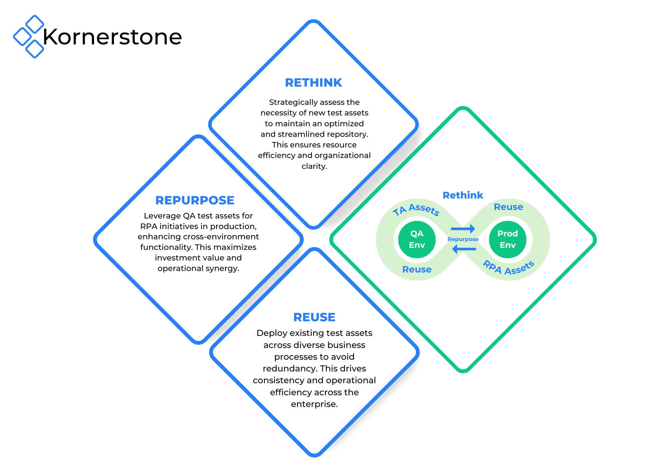 Kornerstone White Paper slide 2