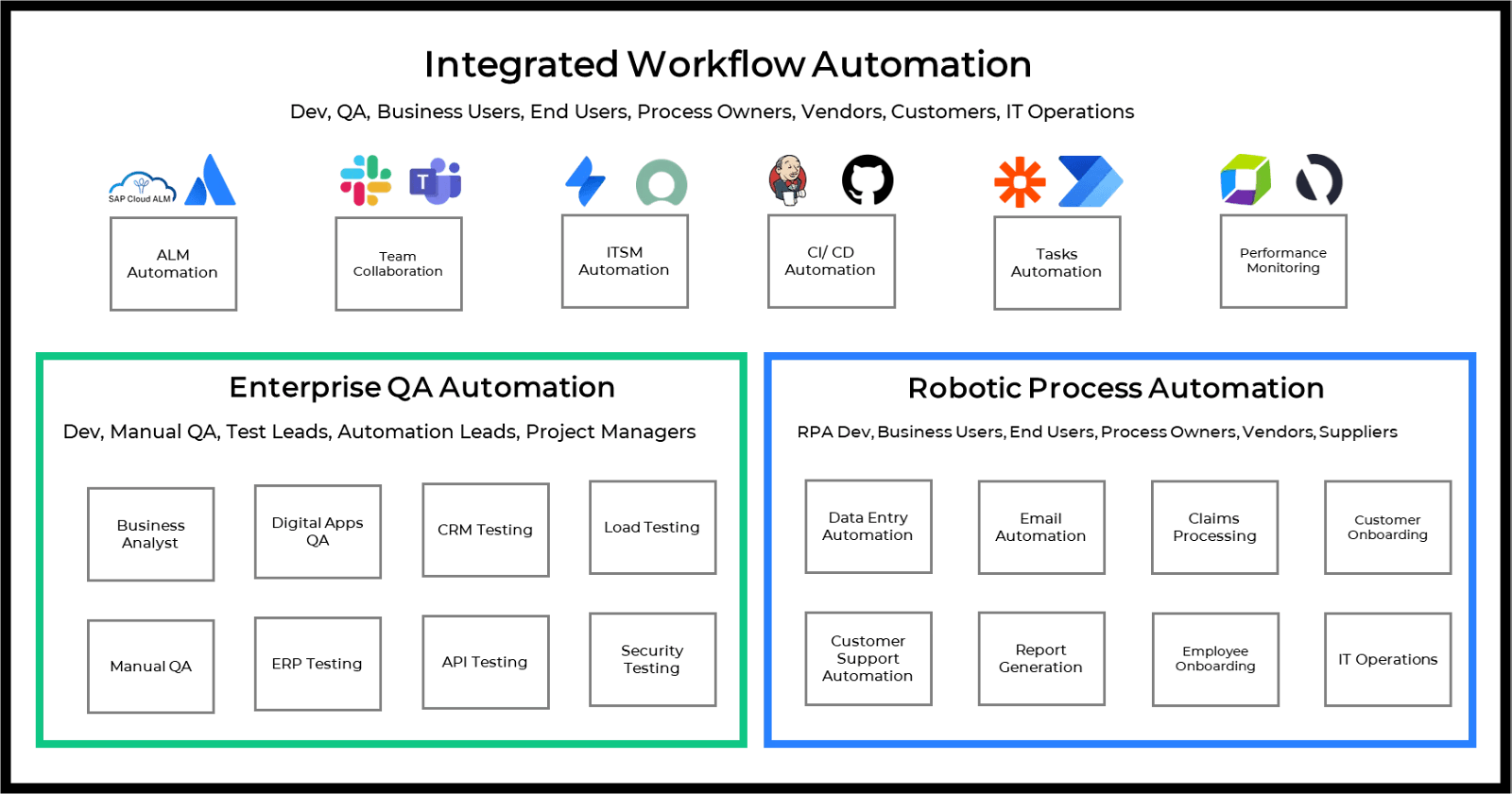 Process Automation Expertise